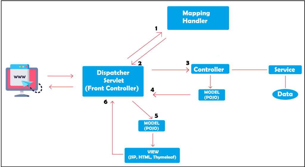 thymeleaf jsp spring boot